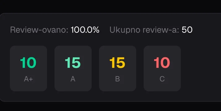 Journal V3 dashboard - distribucija ocena trejdova
