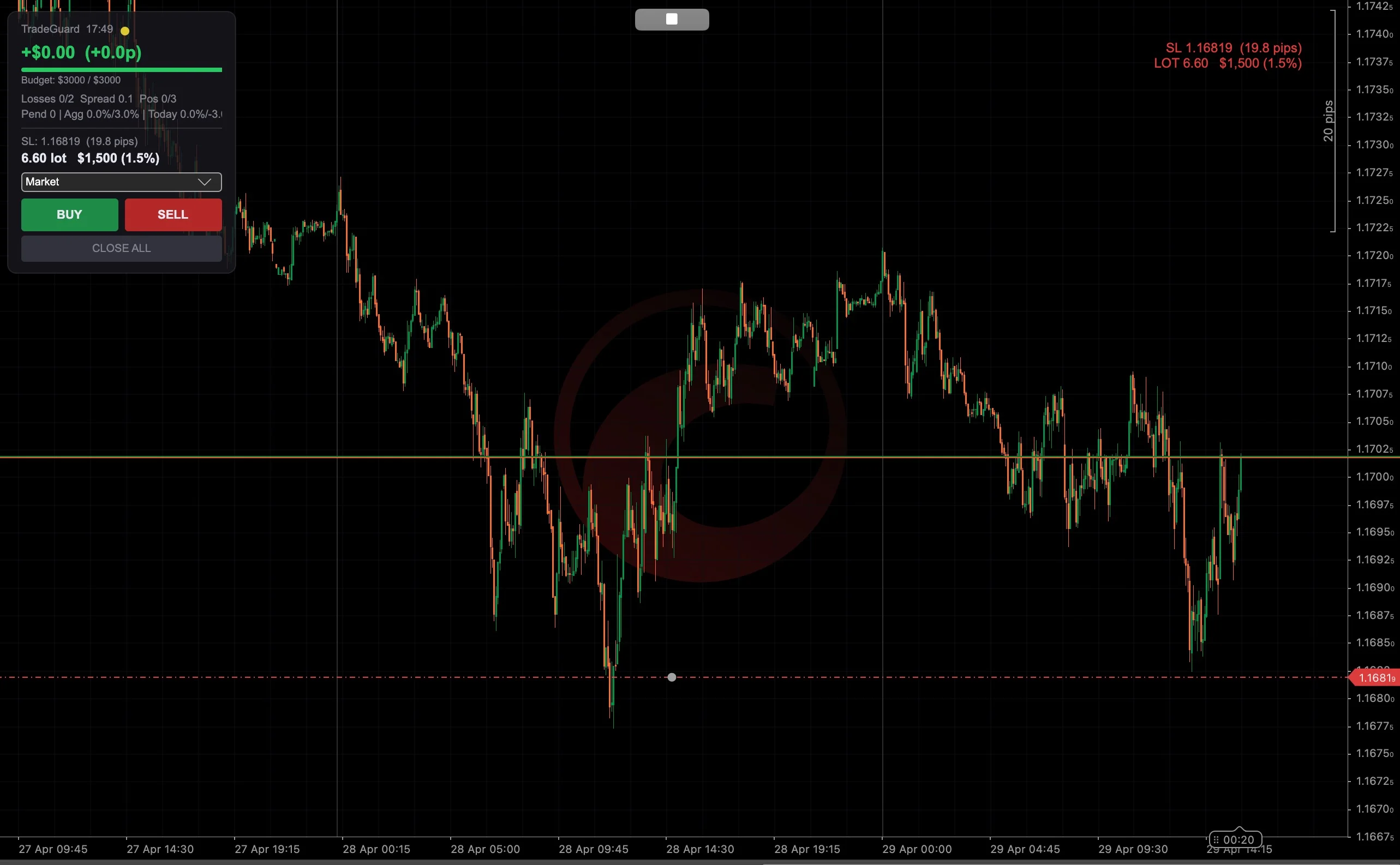TradeGuard - trade management bot panel za cTrader i MT5